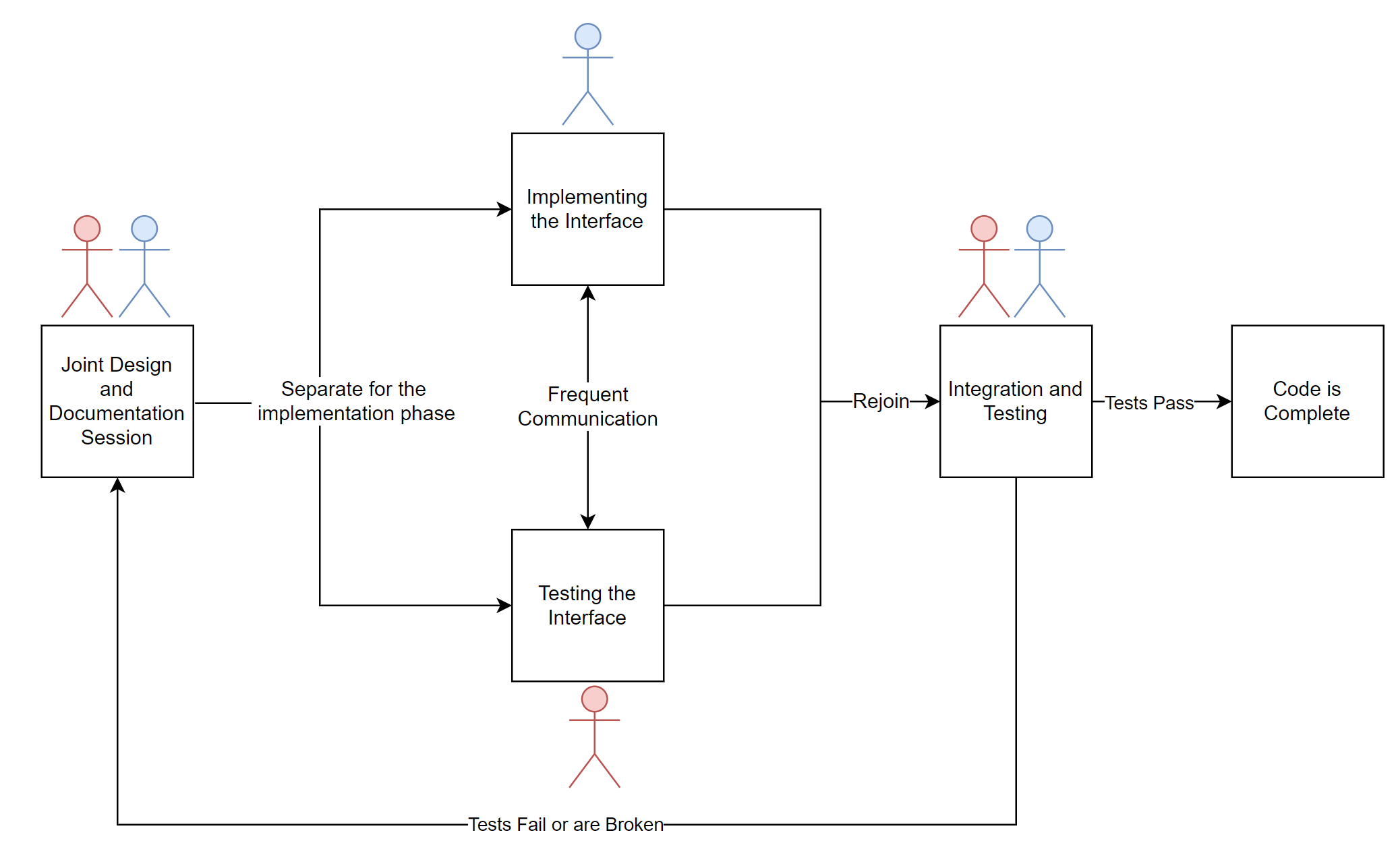 ptt-diagram