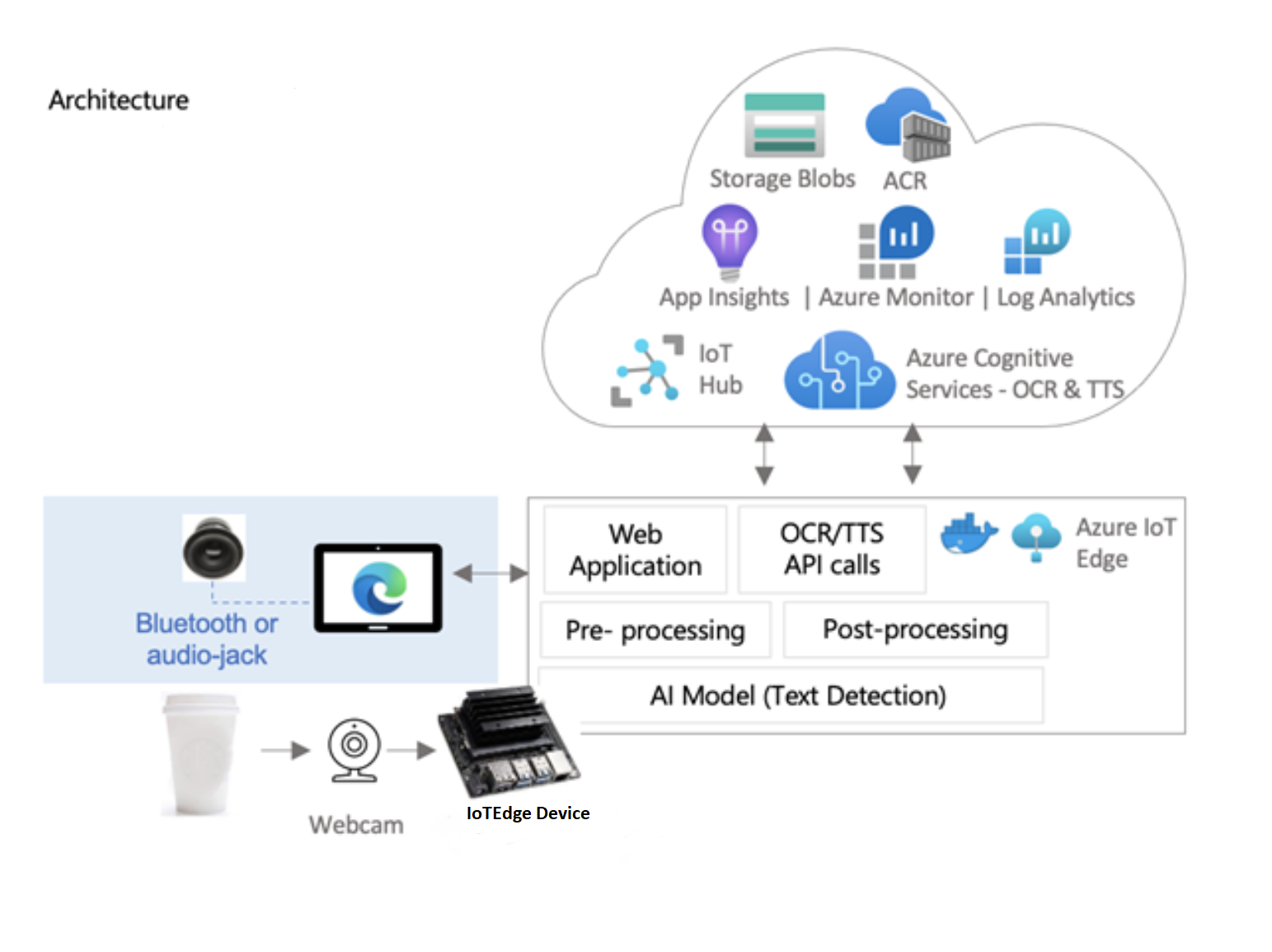 Graphical user interface, application Description automatically generated