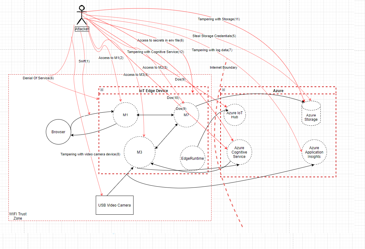 Diagram Description automatically generated